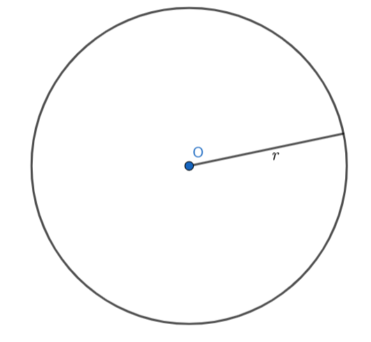 Ilustração de uma circunferência com centro e raio indicados