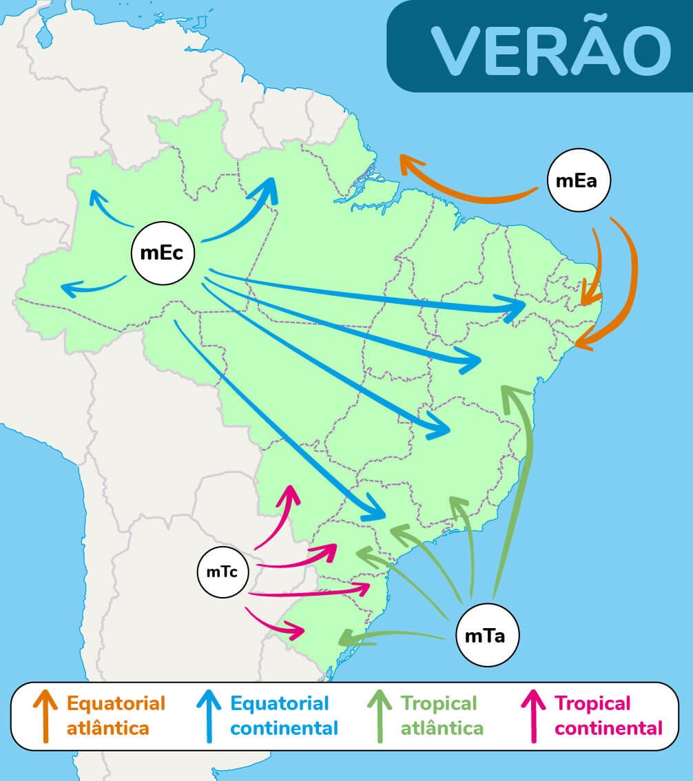 Mapa do Brasil mostrando as massas de ar que atuam durante o verão