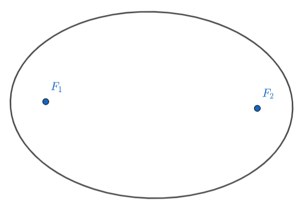 Ilustração de uma elipse