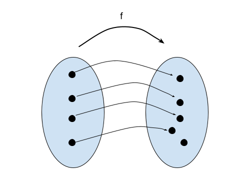 Ilustração de um diagrama de função