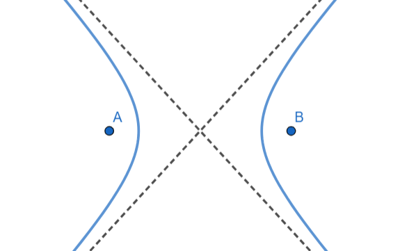 Ilustração de uma hipérbole