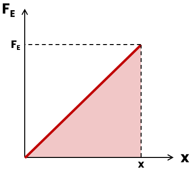 Gráfico de um triângulo