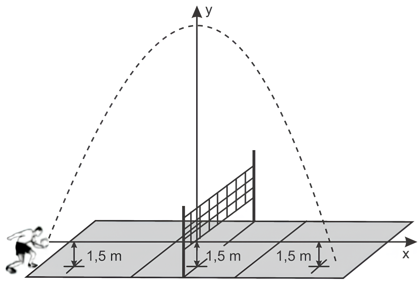 Representação gráfica de uma função quadrática em um contexto de esportes, típico dos assuntos de matemática que mais caem no ENEM.