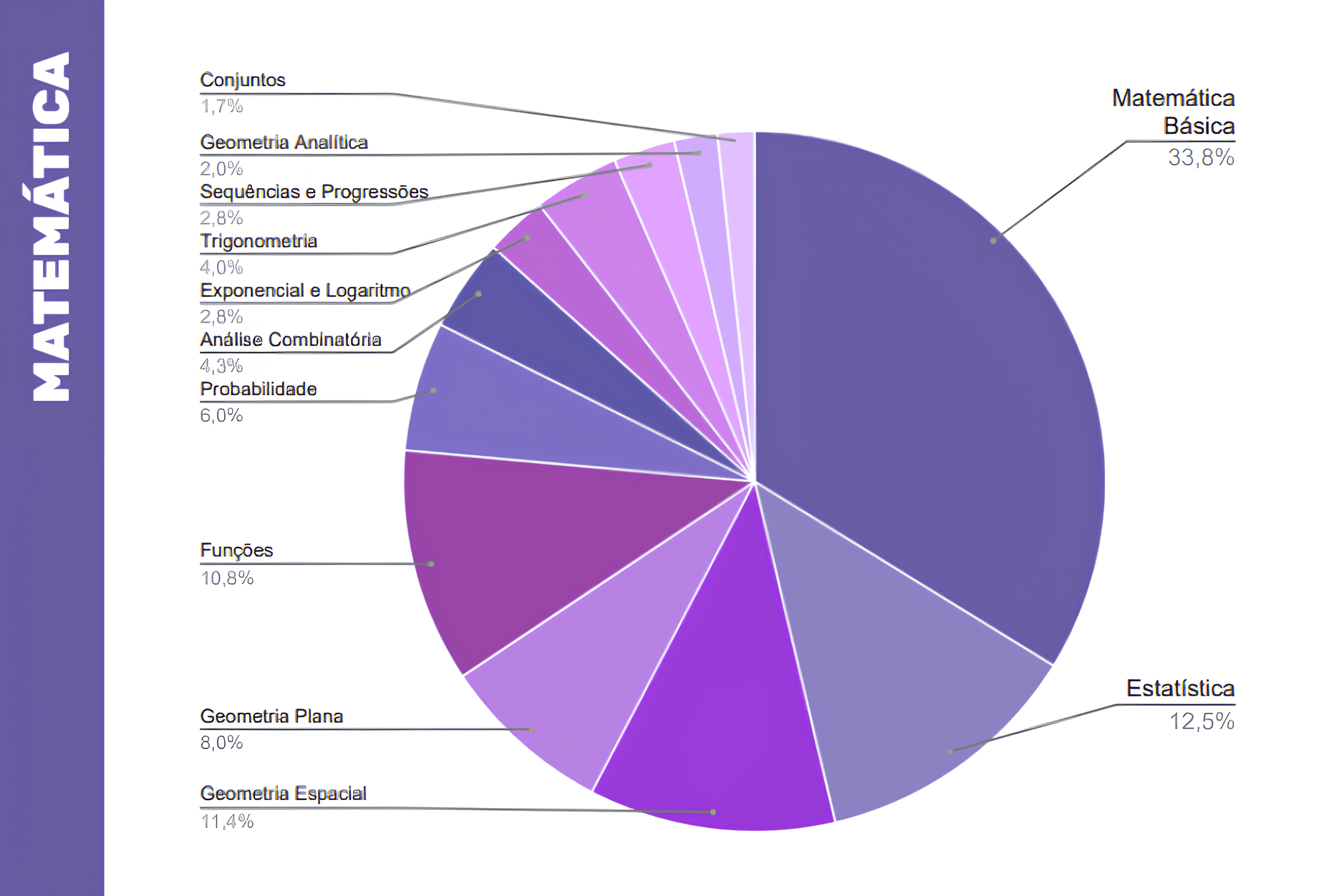 Veja os ângulos e suas classificações - É matemática básica do Enem