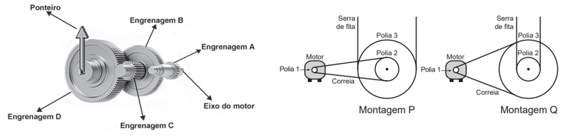 Associações de polias ou de engrenagens