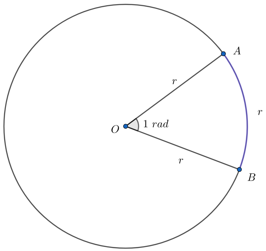 Amplitude de \( 1 rad \)