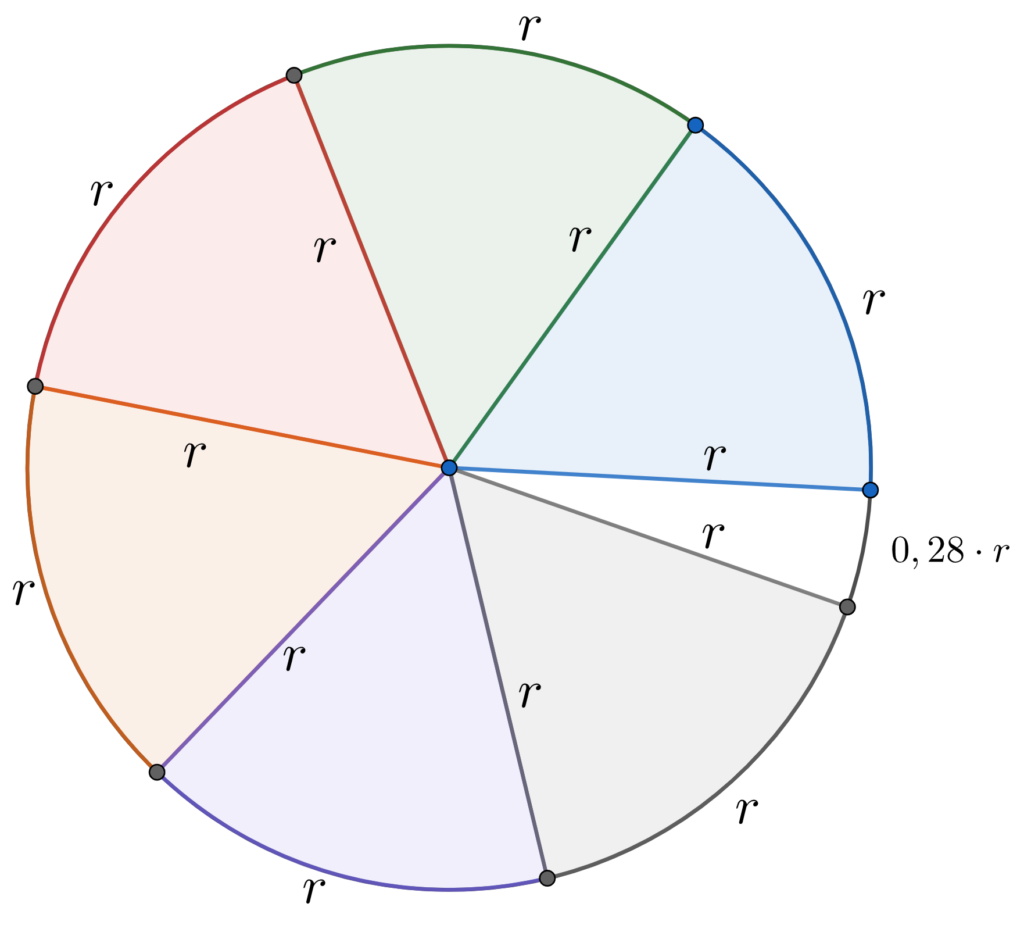 Quantidade de setores de medida em uma circunferência