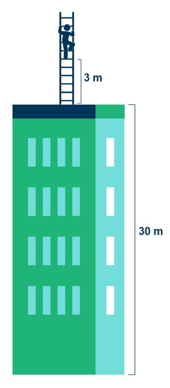 Pessoa na escada em cima do prédio para analisar distância a partir de um referencial
