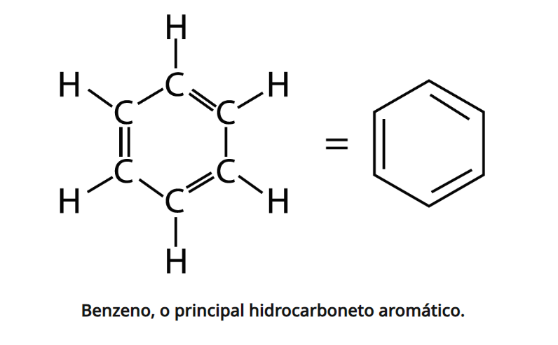 hidrocarboneto-benzeno