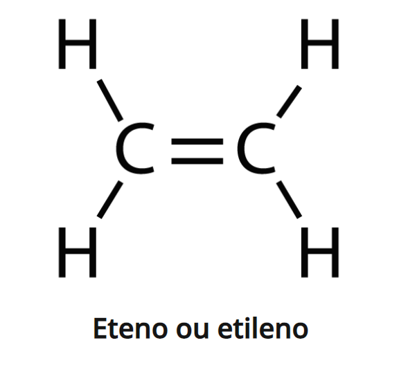 hidrocarboneto alceno - eteno