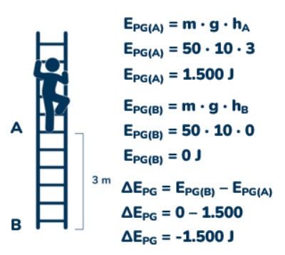 Cálculo da energia potencial gravitacional