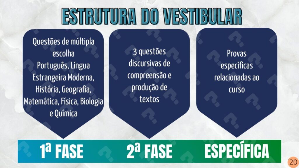 Esquema sobre a estrutura do vestibular da UFPR