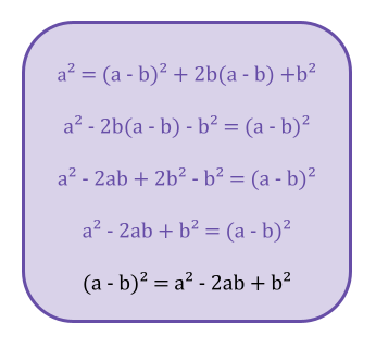 Fórmulas do quadrado da diferença