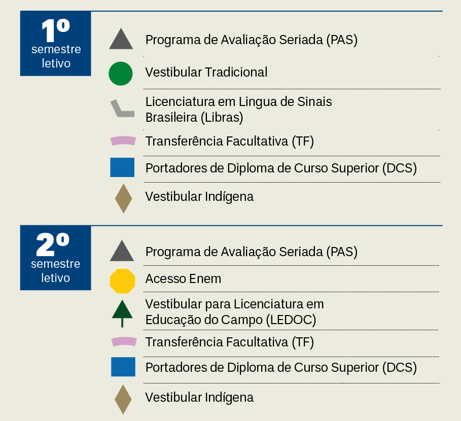 Captura de tela do site oficial sobre o cronograma de acesso na UnB