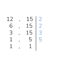 Lados divididos por uma linha vertical. Do lado esquerdo, na primeira linha 12 e 15. Na segunda linha, 6 e 15. Na terceira linha, 3 e 15. Na quarta linha, 1 e 15. Na quinta linha, 1 e 1. Do lado direito, na primeira linha, número 2. Na segunda linha, número 2. Na terceira linha, número 3. Na quarta linha, número 5.
