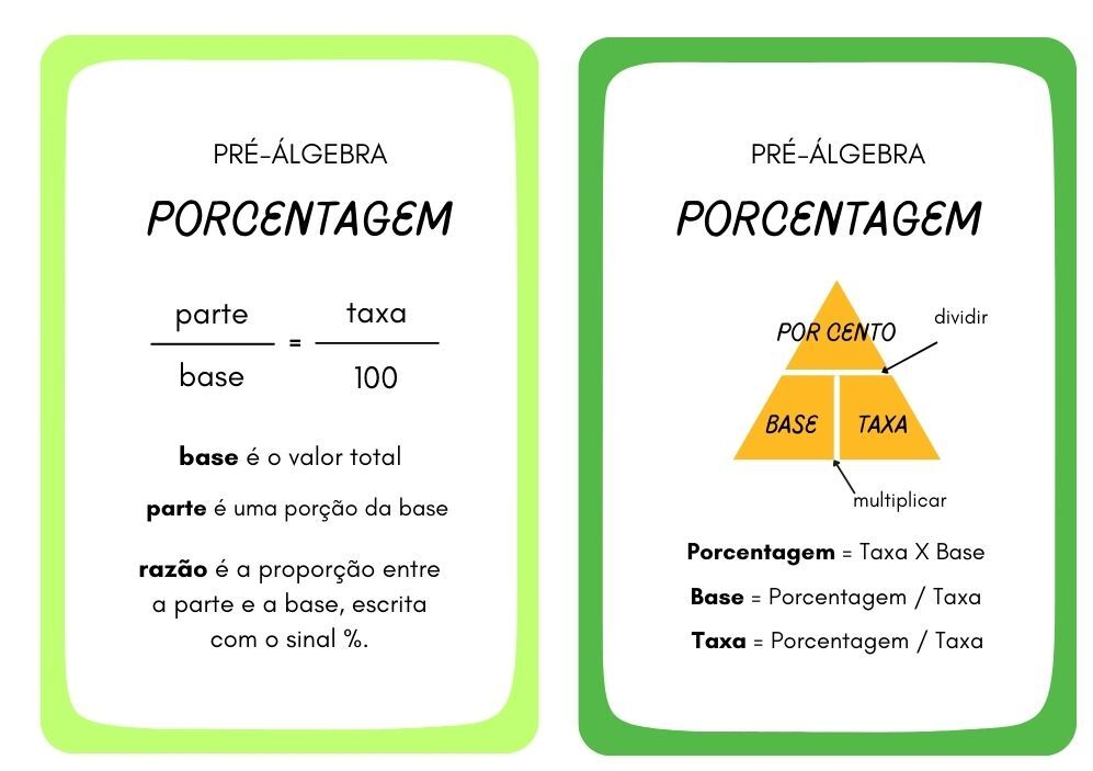 Exemplo de flashcards sobre porcentagem