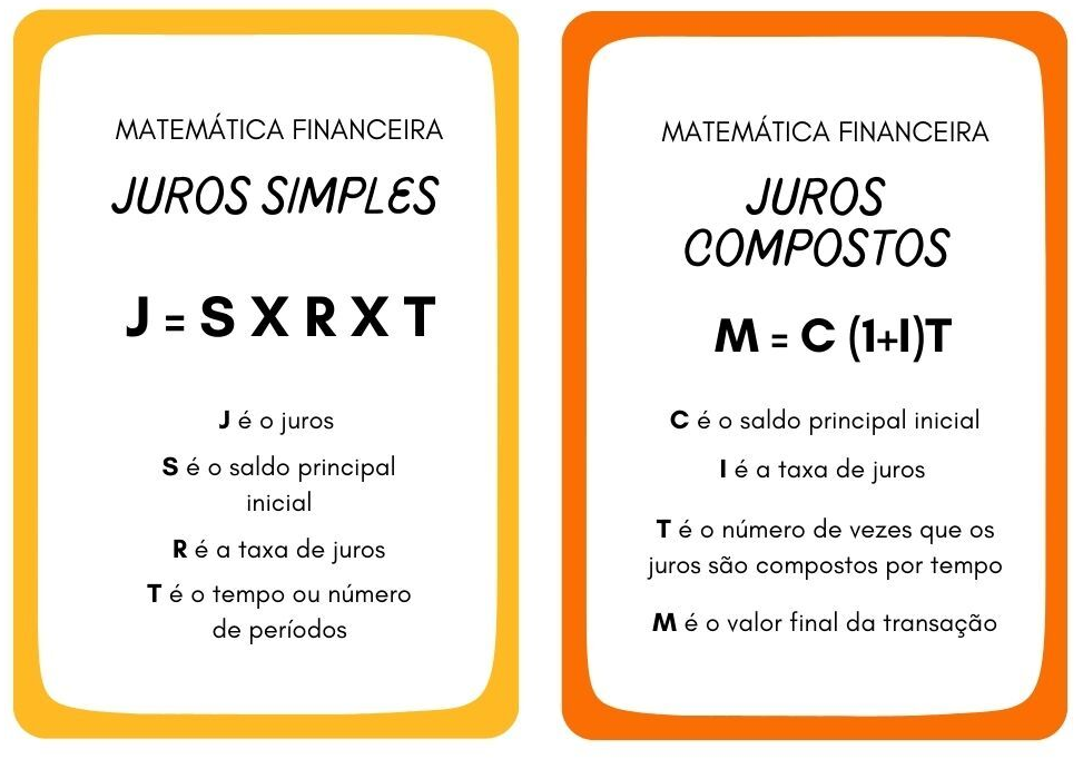 Exemplo de flashcards sobre juros (Imagem: Canva)