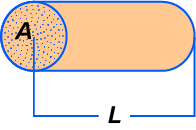 Representação geométrica de um resistor