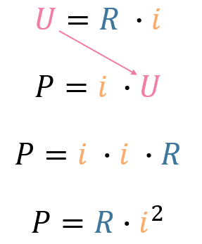 Fórmula de potencia elétrica U igual R vezes i transformada em P igual R vezes i ao quadrado
