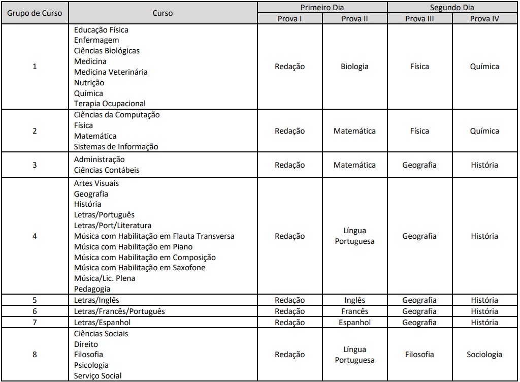 Tabela com as disciplinas por curso das Provas Específicas da segunda fase da UECE