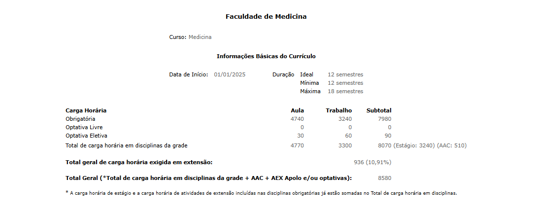 Informações básicas do currículo de medicina na USP