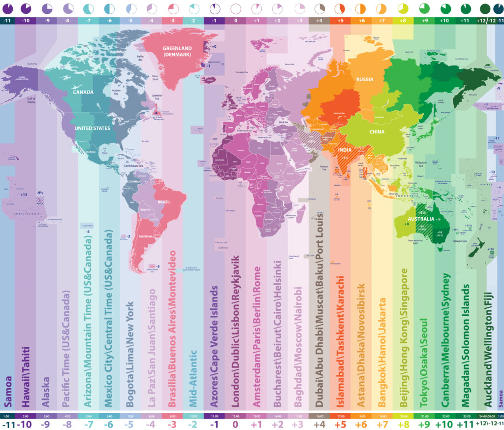 mapa mostrando os vários fuso horários do mundo