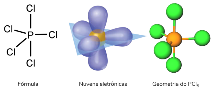 Geometria bipirâmide trigonal:
PCl5