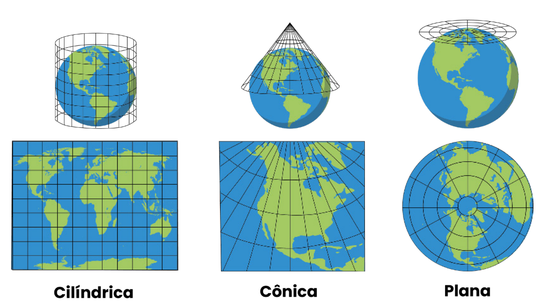 Projeções feitas do globo sobre superfícies cartografia enem