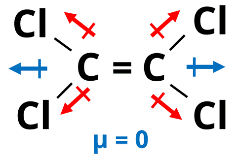 Demonstração da molécula apolar C2Cl4 