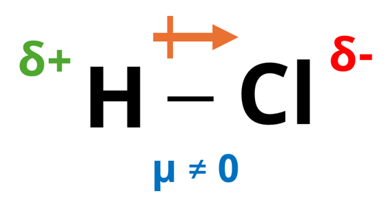 Representação da polaridade da molécula de HCl, com distribuição desigual de cargas e momento dipolar diferente de zero
