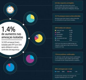 Política de privacidade do Threads viola a LGPD?