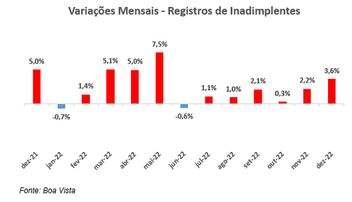 inadimplentes