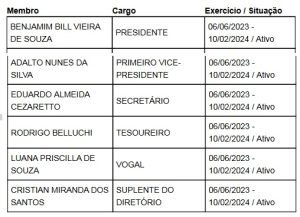 Bill monta PL com 'fiéis' e ligados ao PSDB