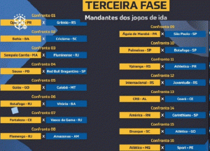 Veja confrontos da 3a fase da Copa do Brasil