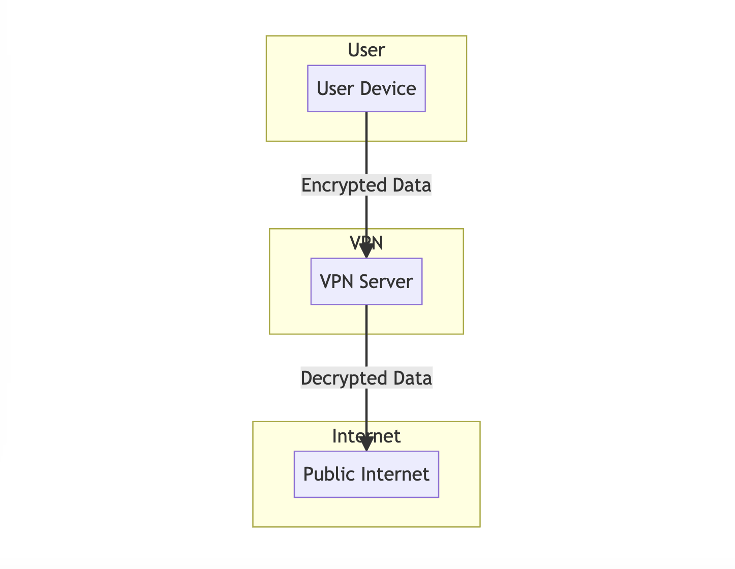 vpn