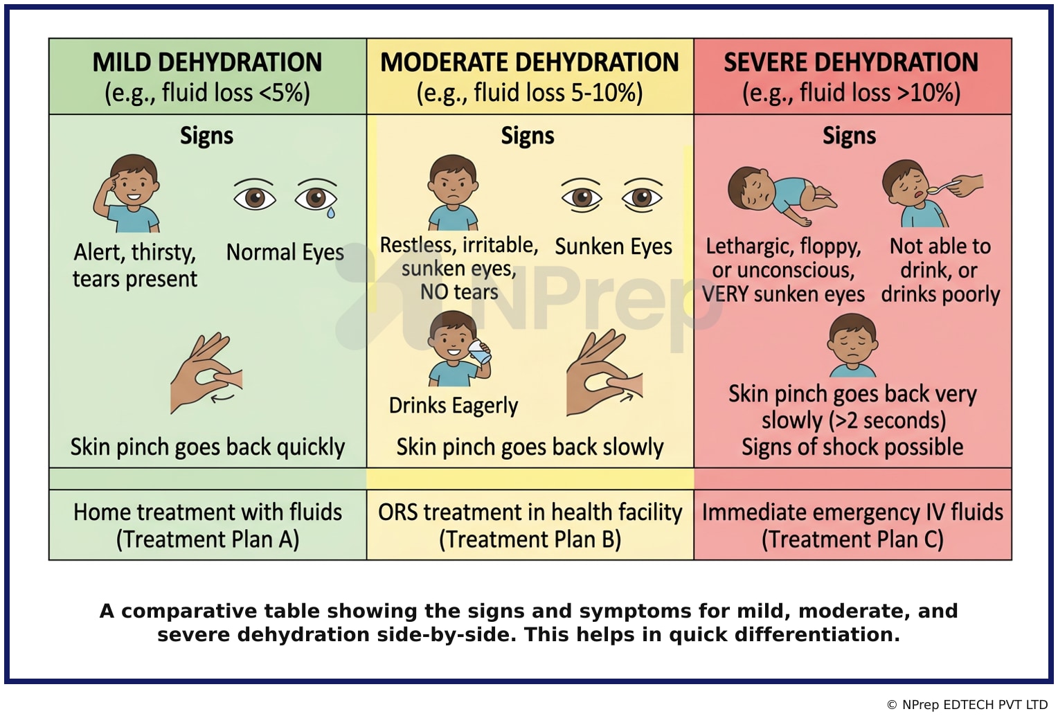 Visual explanation — Related Visual