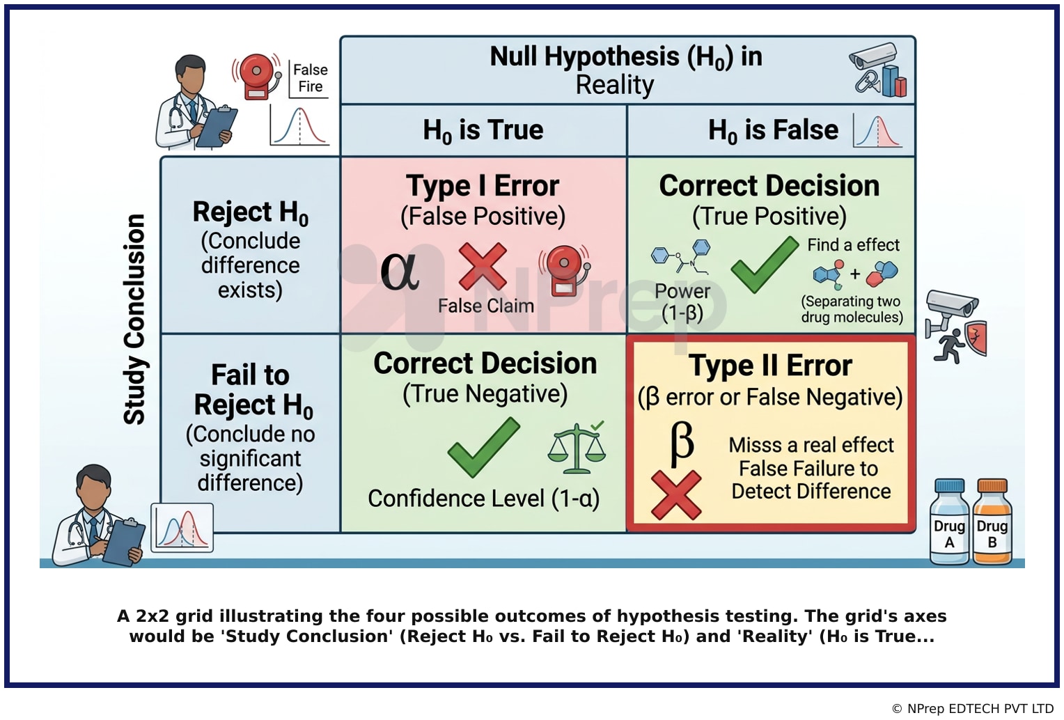 Visual explanation — Related Visual