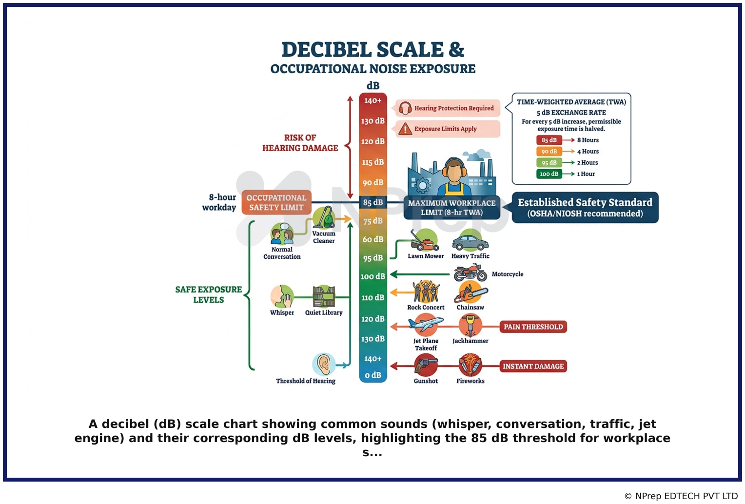Visual explanation — Related Visual