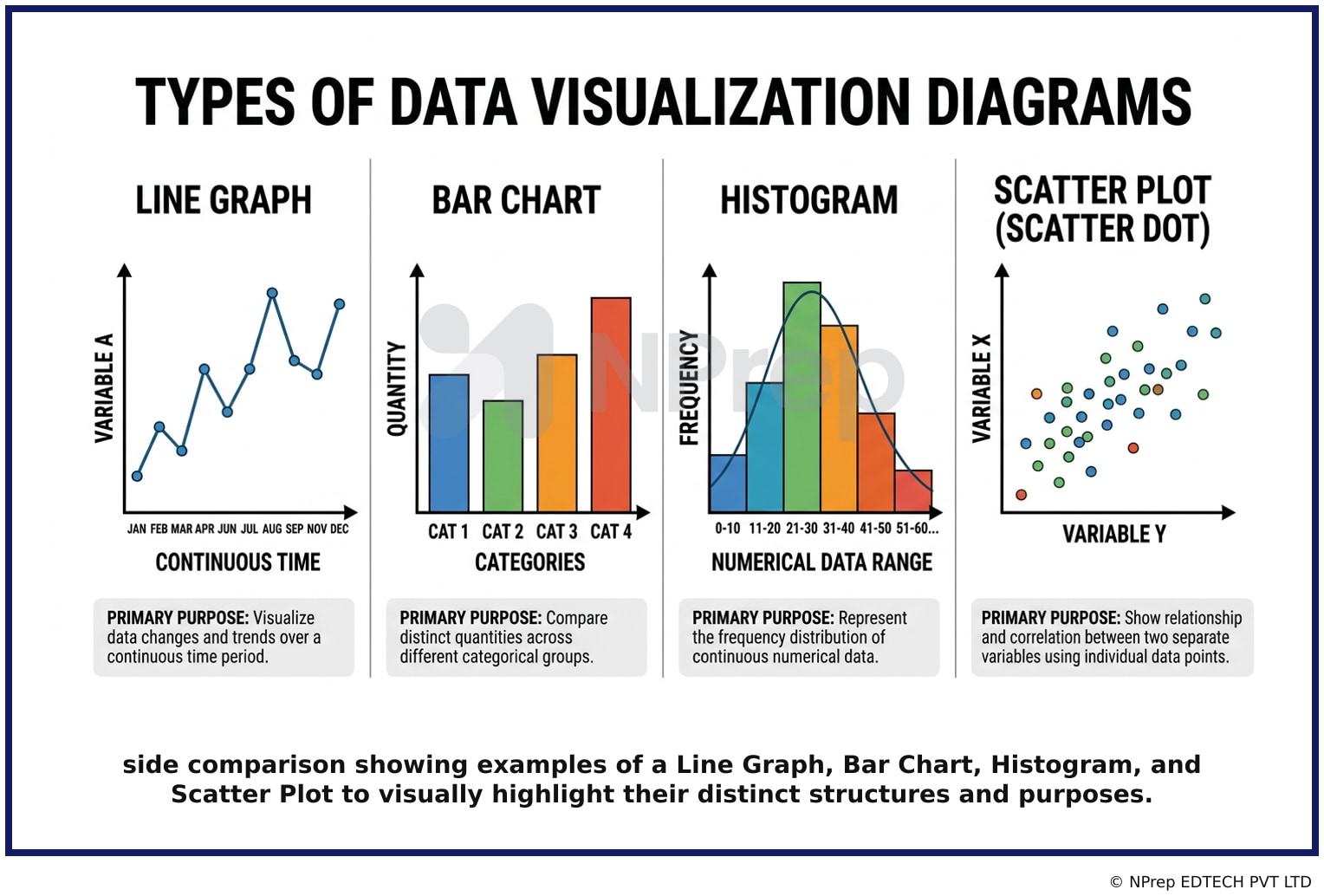 Visual explanation — Related Visual