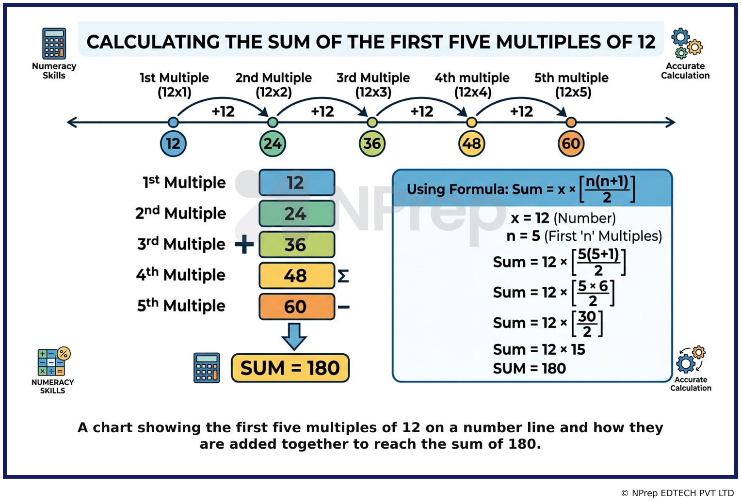 Visual explanation — Related Visual