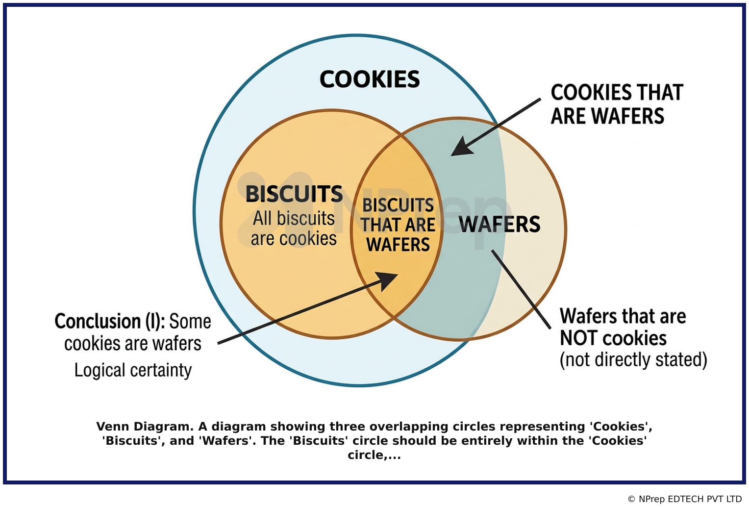 Visual explanation — Related Visual