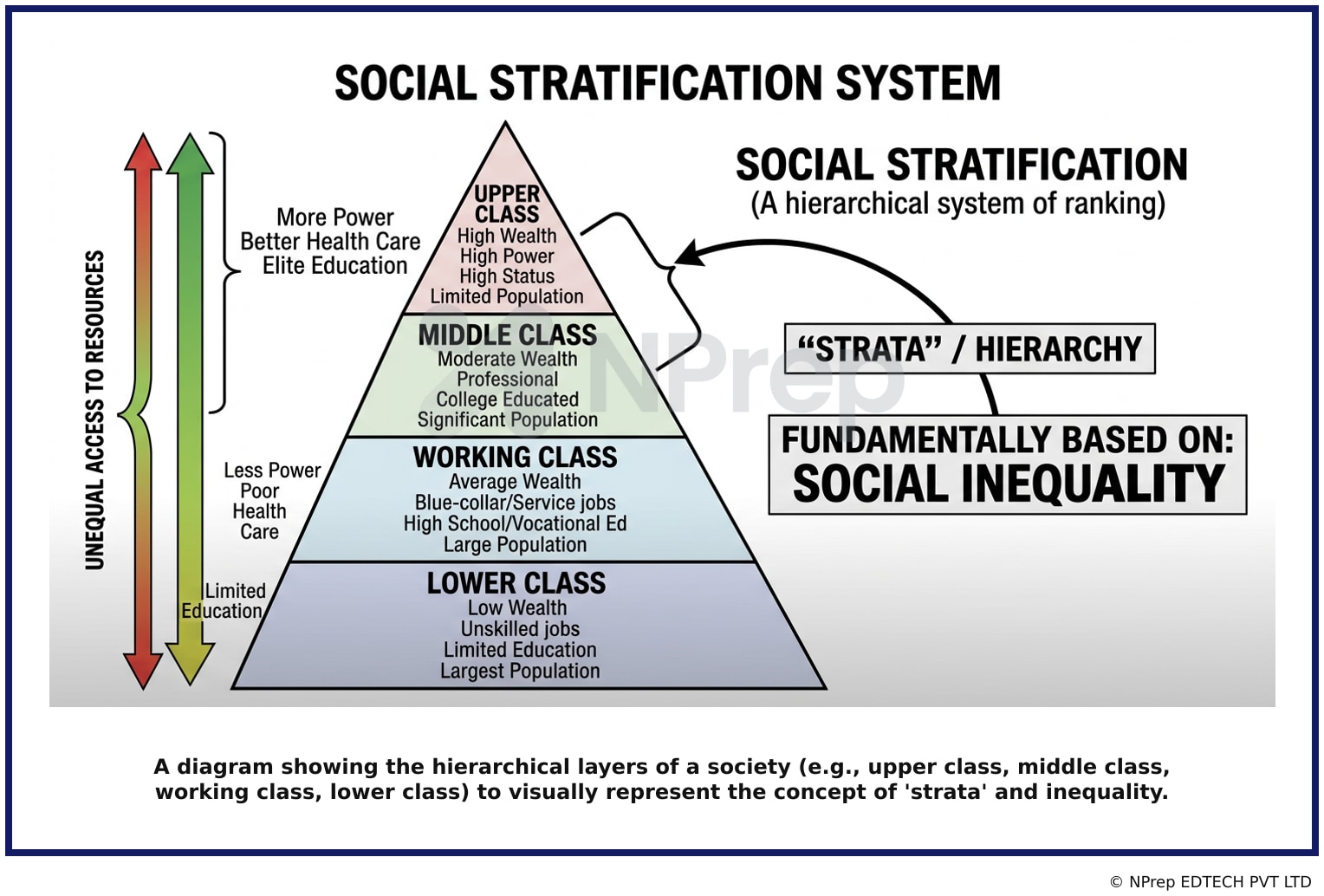 Visual explanation — Related Visual