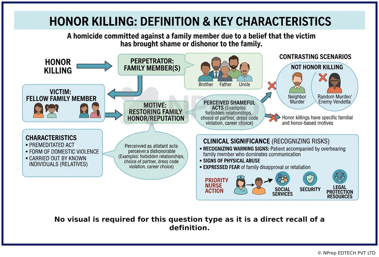 Visual explanation — Related Visual