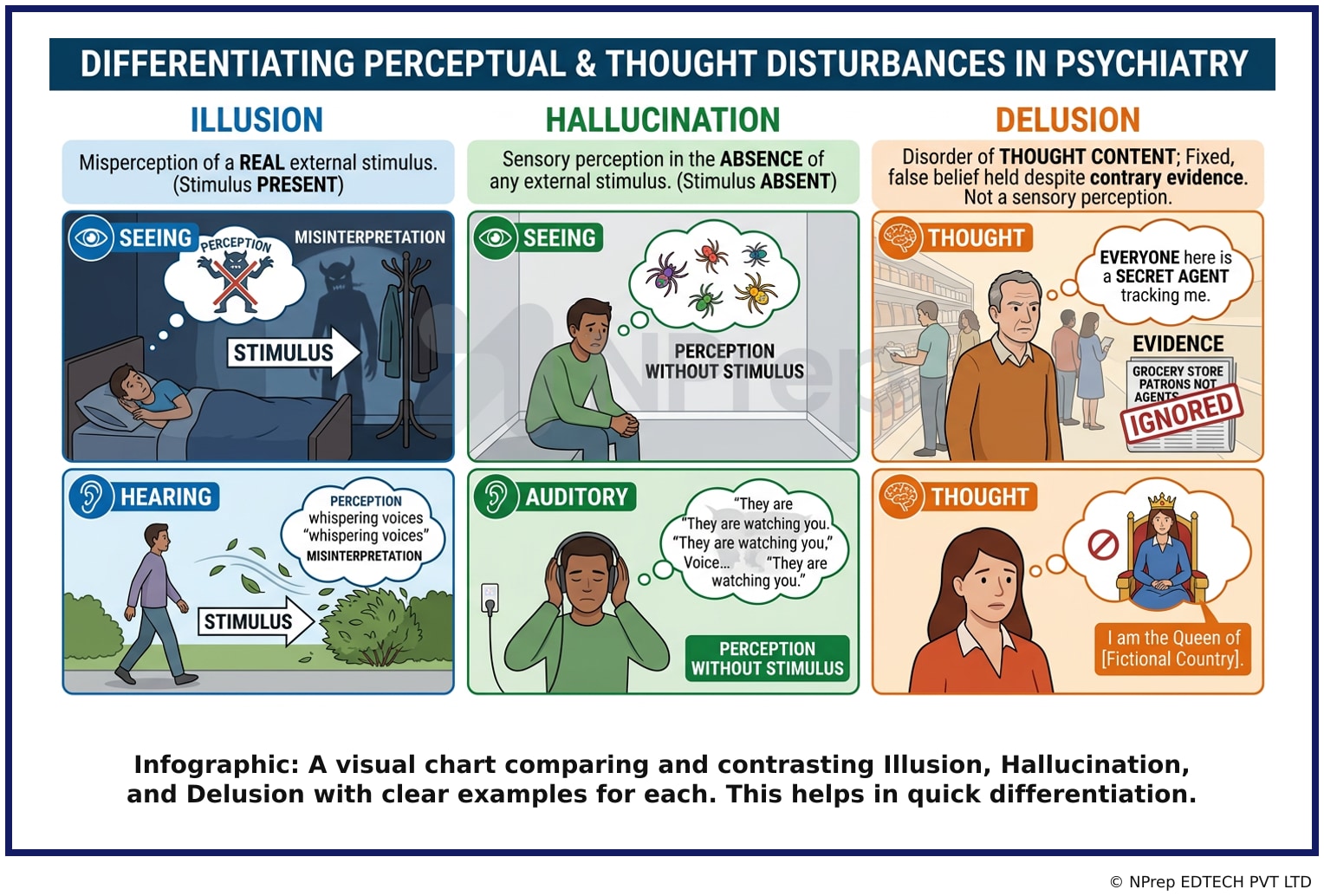 Visual explanation — Related Visual