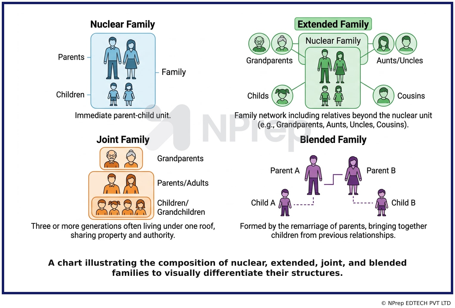 Visual explanation — Related Visual