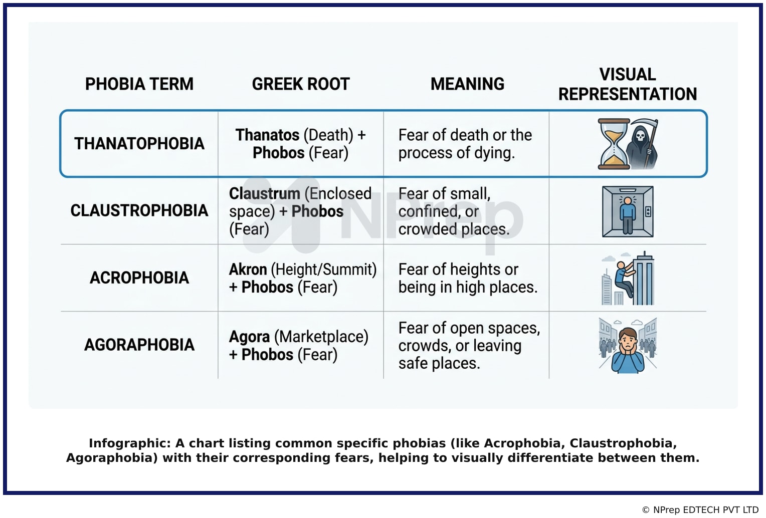 Visual explanation — Related Visual