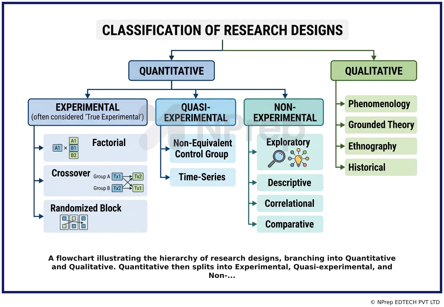 Visual explanation — Related Visual