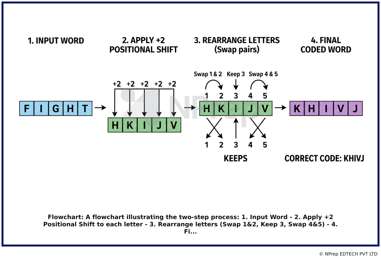 Visual explanation — Related Visual