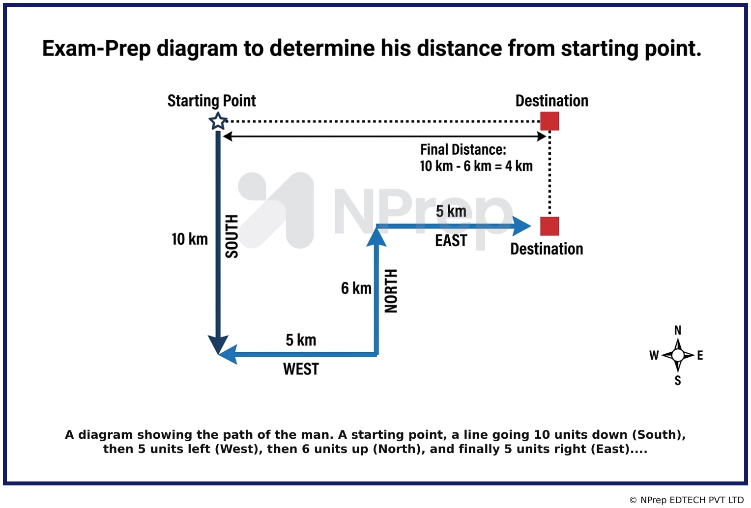 Visual explanation — Related Visual