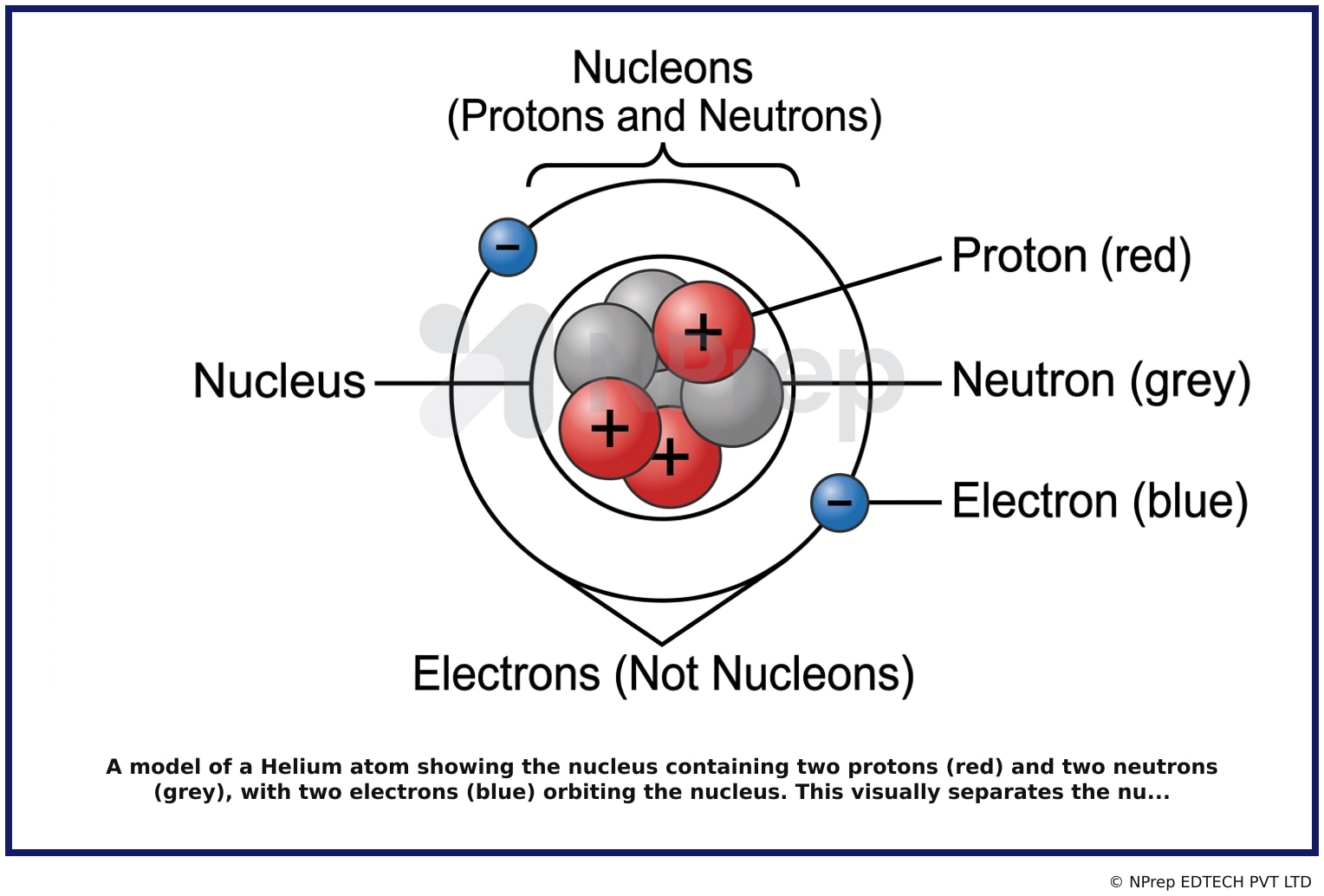 Visual explanation — Related Visual